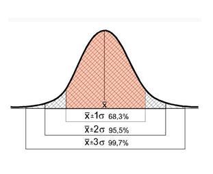 GRE Verbal Reasoning Scores Has An Unknowndistribution With A Mean Of 150.1 And Astandard Deviation Of