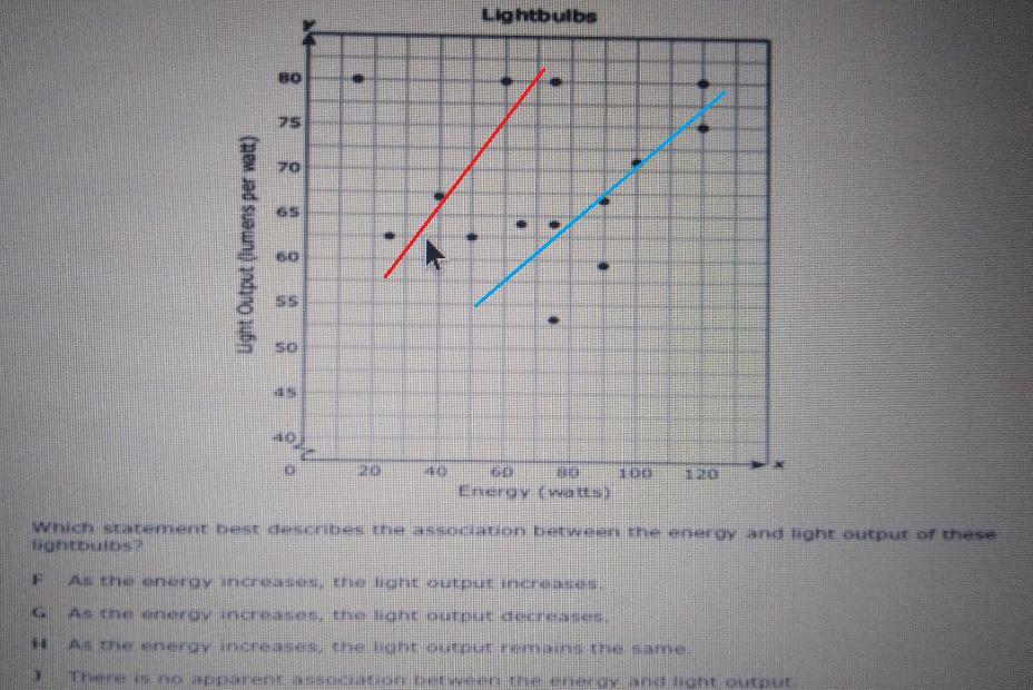 Which Statement Best Describes The Association Between The Energy And Light Output Of These Light Bulbs?