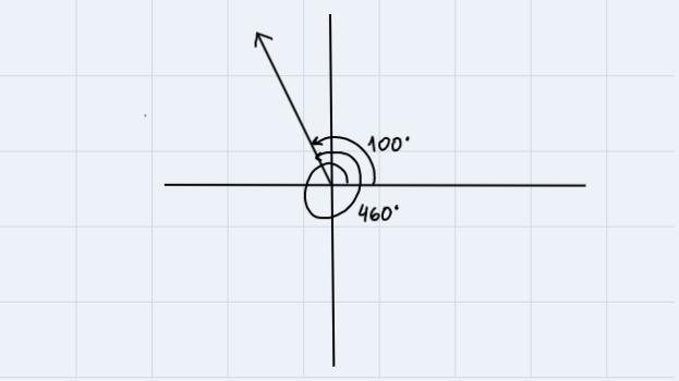 Find The Measure Of A Positive Angle And A Negative Angle That Are Coterminal With 100 Sketch Of Three
