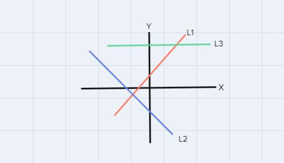  I Need Help To Determine Weather The Slope On This Graph Is A. ZeroB. Negative C. Positive 