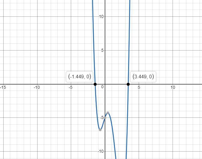 Analyze The Zeros Of F(x)=^4-3x^3-2x^2+3x-5Determine The Zeros To The Nearest Tenth.a.1.4, -3.4c.1.2,