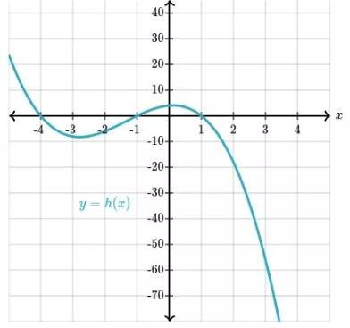 Select All Intervals Where H Is Increasing A:-5