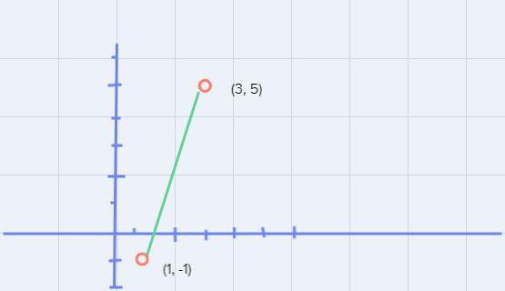 A Line Passes Through (1, -1) And (3, 5).What Is The Equation Of The Line In Slope-intercept Form?
