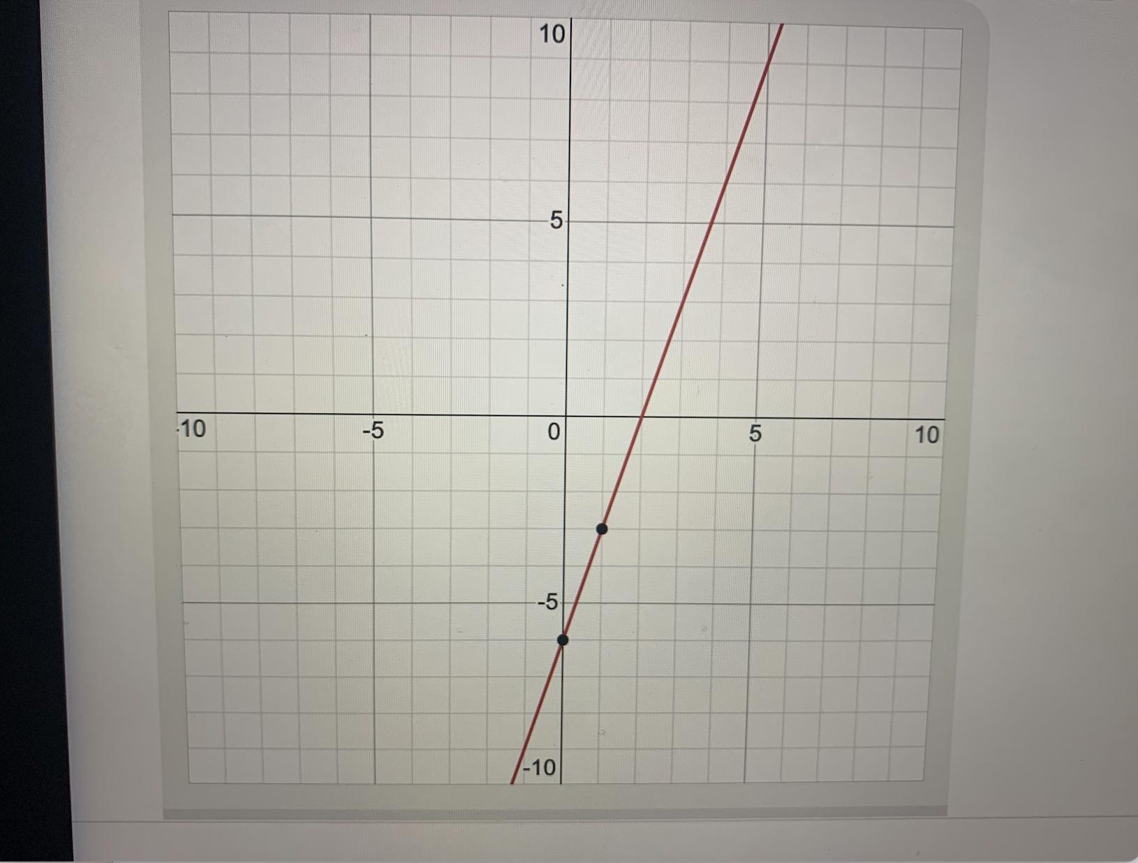 How To Draw On The Graph Y=3xy=x-6I Need It As Soon As Possible Plz