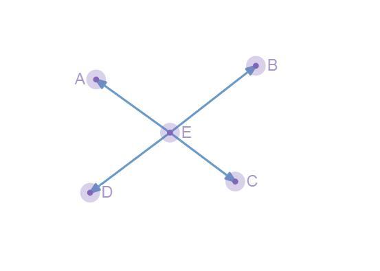 Name All Rays With Endpoint E