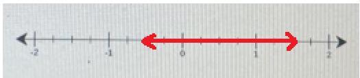 Use The Drawing Tool(5) To Form The Correct Answer On The Provided Number Line.Draw A Line Segment With