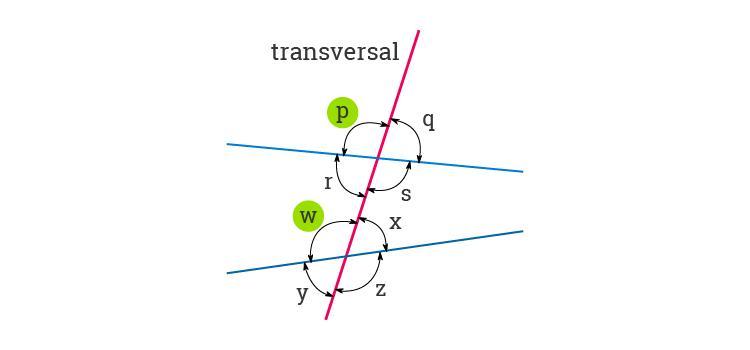 What Is The Value Of X?