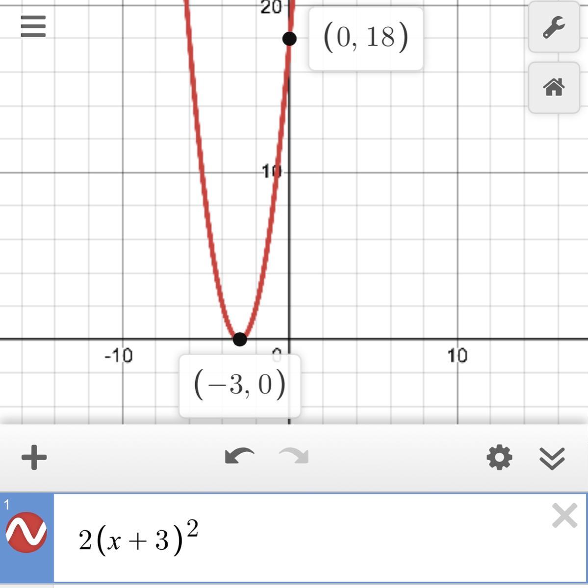 Identify The Graph Of G(x)=2(x+3)^2