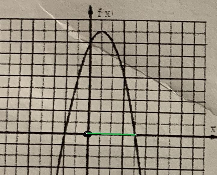 24. Find Fl-1).For Questions 24-27, Use The Graph Below.25. Find F(4).26. Find F(-3).27. If F(x) = 9,