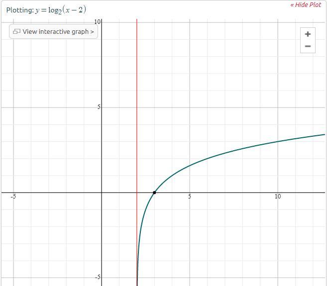 Using The Graph Of The Function G(x) = Log2 (x 2), What Are The X-intercept And Asymptote Of G(x)?A.