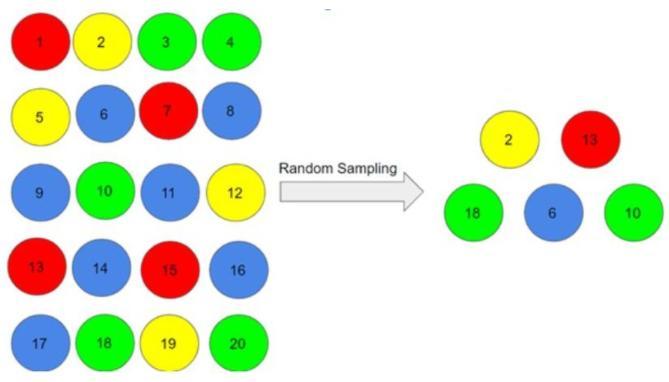 Identify The Sampling Method. Identify The Sampling Method (simple Randomsampling, Systematic Sampling,