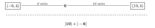 Which Expression Could Help You Find The Distance Between (10, 4) And (6, 4)?|10| + |4||10| + |4||6|