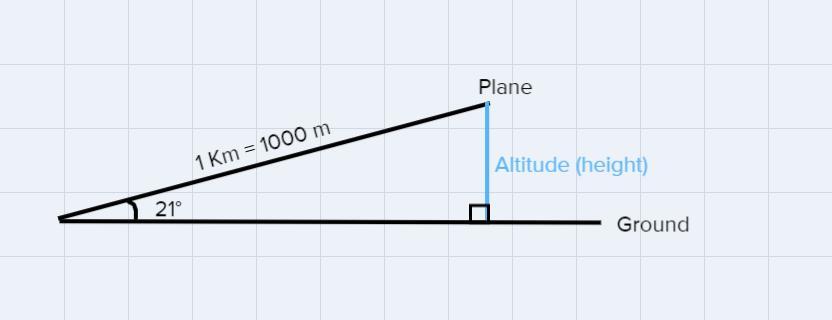 Chance The Pilot Of A Boeing 727 Flew E Plane So It Took Off At An Angle Of Elevation 21 Degrees. After