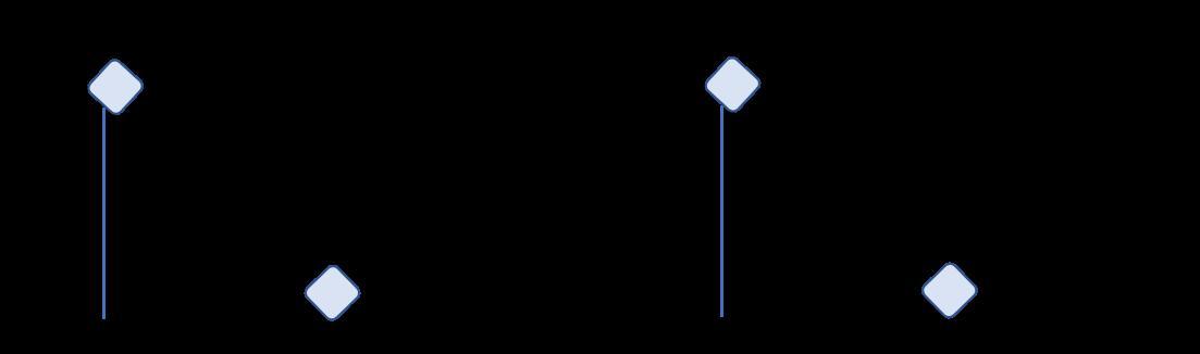 G (a) Calculate The Block's Final Speed When It Reaches The Bottom Of The Frictionless Inline. Keep 2