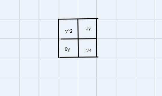 [tex]y {}^{2} + 5y - 24[/tex]Help To Do This Problem By Factoring Triinomials By Box Method. Please 