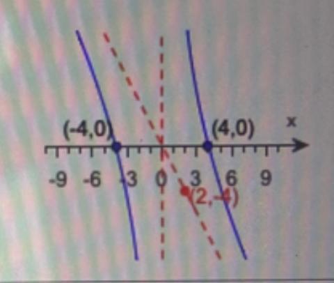 Please Answer Last OneFind The Oblique Asymptote, If There Are AnyA. Y=B. There Are No