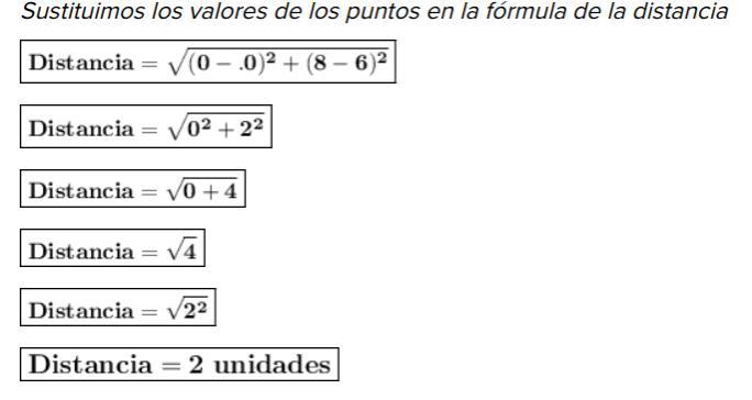 Cual Es La Distancia Que Existe Ente El Punto P1 (0,6) Y P2 (0,8)?