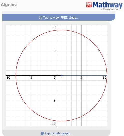 Graph The Circle X2 + Y2 2x 80 = 0