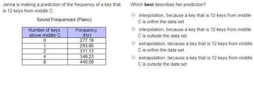 Which Best Describes Her Prediction? Interpolation, Because A Key That Is 12 Keys From Middle C Is Within