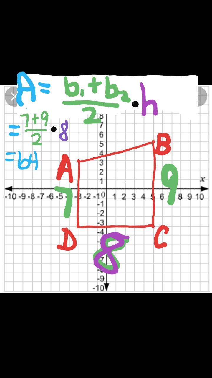 Polygon ABCD Has The Following Vertices A (-3,3), B(5,5), C (5, -4) And D (-3, -4) Calculate The Area