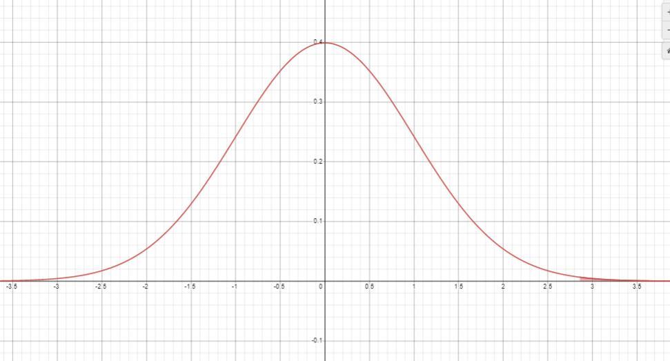 You Can Insert Desmos Graphs Or Hand-drawn Graphs.Draw A Normal Curve Representation For The Area, Then