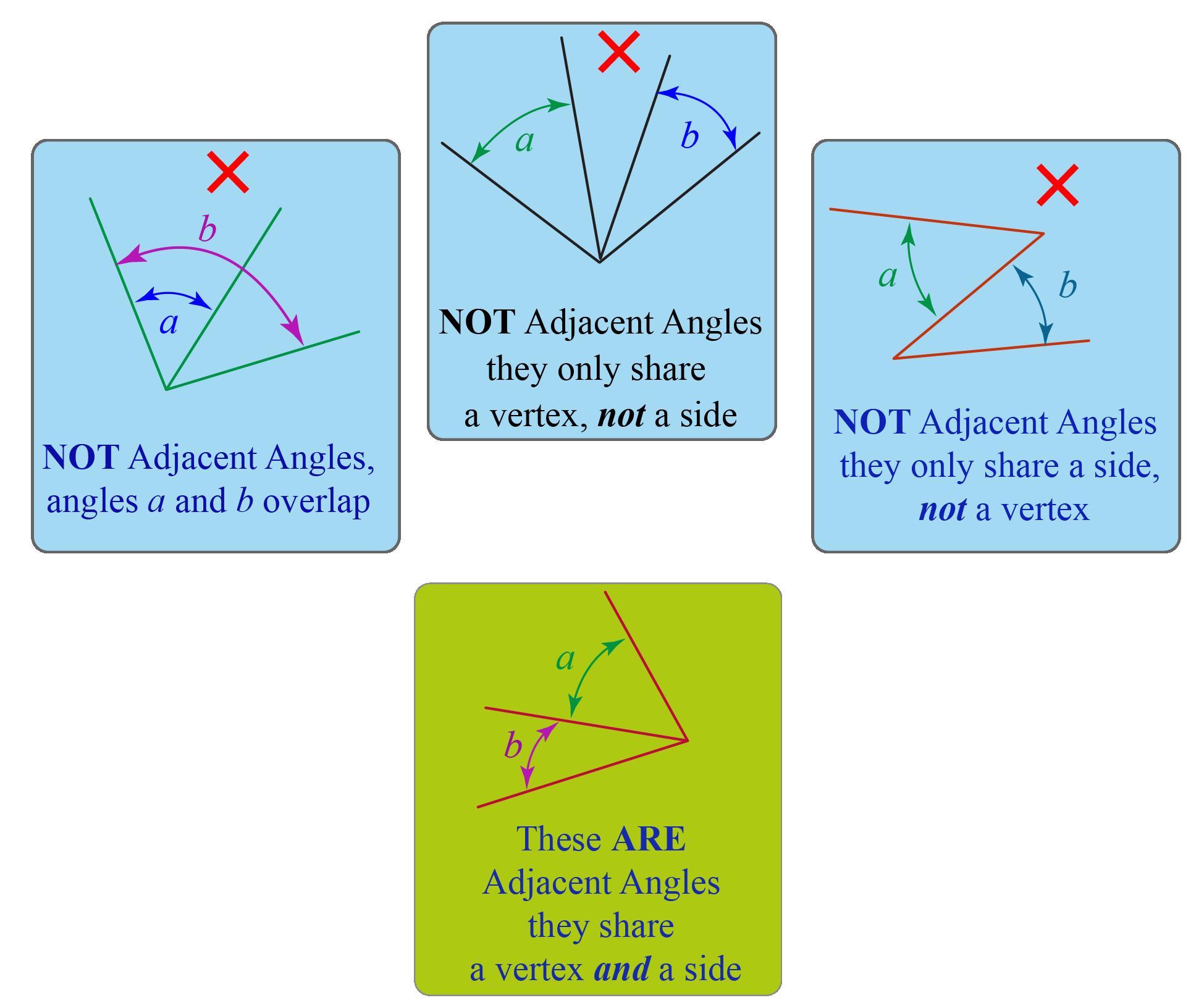Which Angles Are Adjacent Angles?