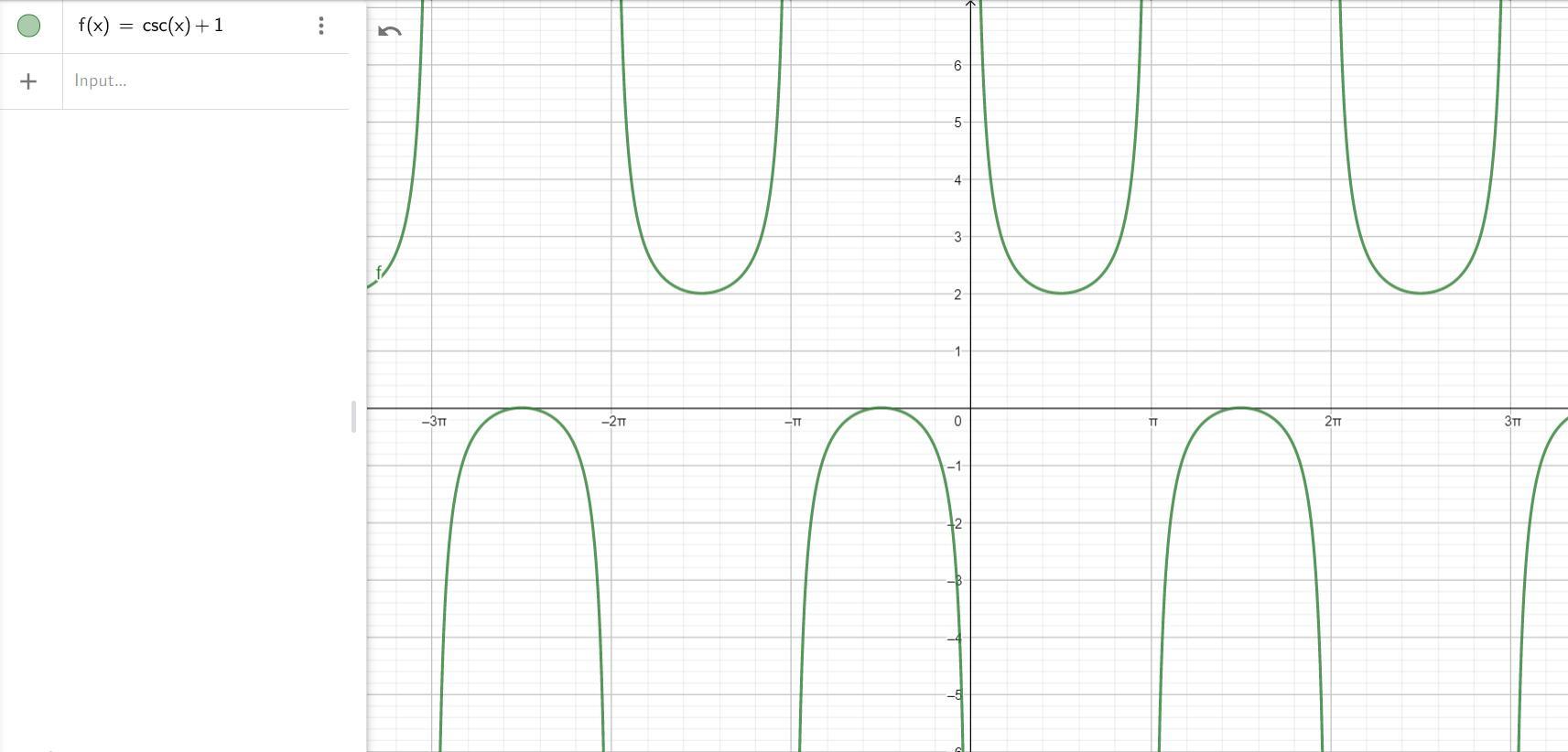 Which Function Has The Graph Shown?O A. Y = Secx-1)O B. Y = - SecxO C. Y = CsexO D. Y = Csc(x) +1