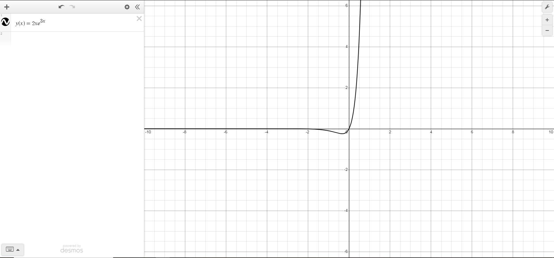 Section 5.2 Problem 19: Solve The Initial Value Problem And Graph The Solution.[tex]y'' - 6y' + 9y =