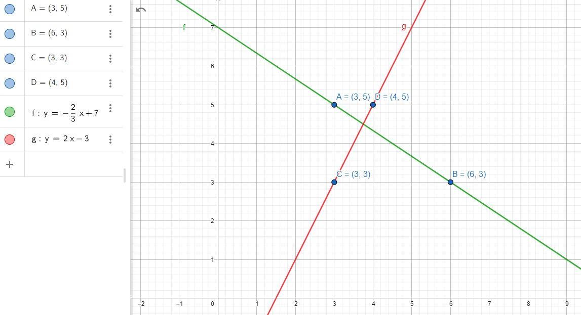 Y=-2/3x +7y = 2x - 3For Each Equation, Write The Slope And Y-intercept.Graph Both Equations On The Same
