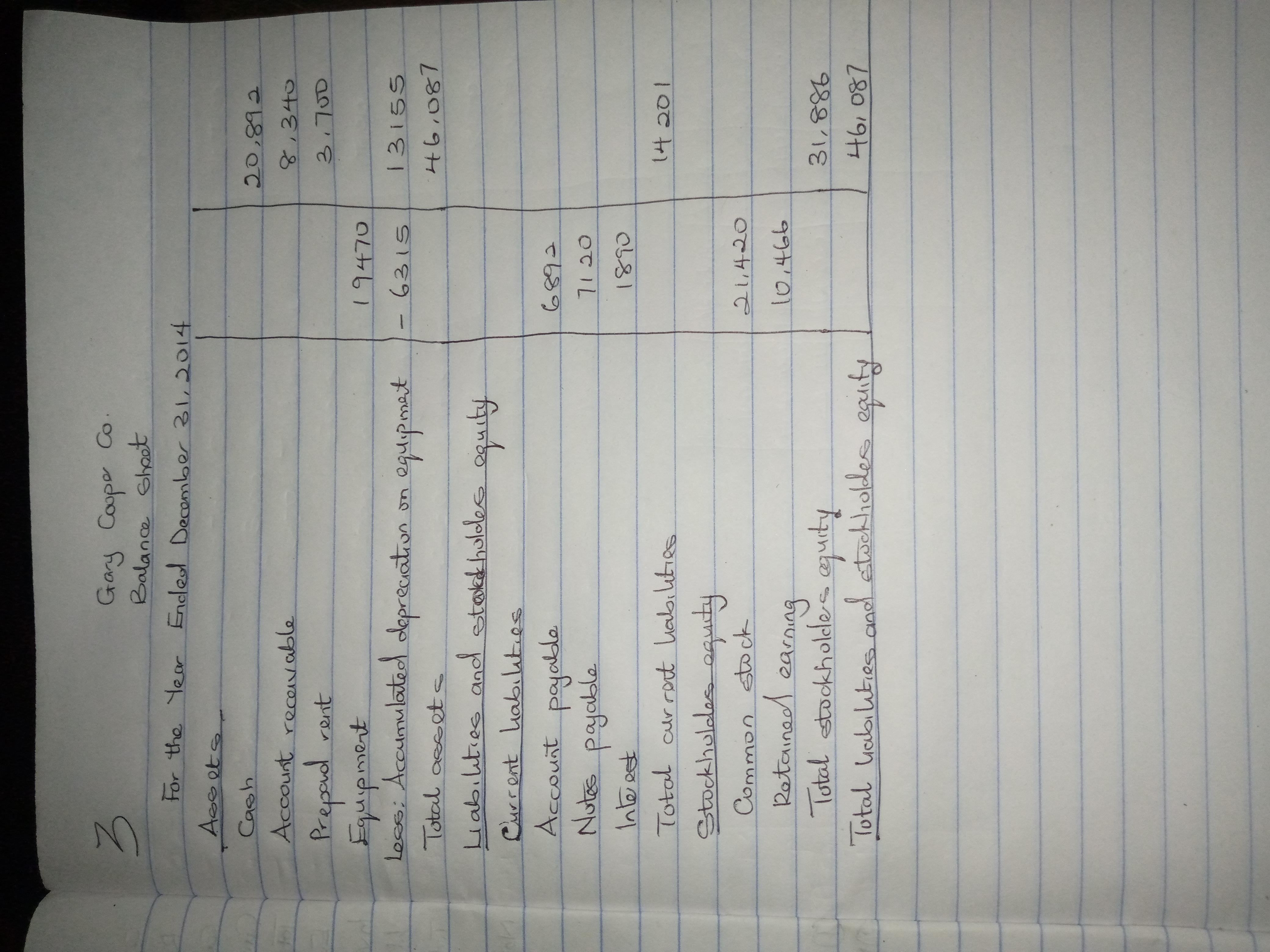 The Adjusted Trial Balance Of Gary Cooper Co. As Of December 31, 2014, Contains The Following. GARY COOPER