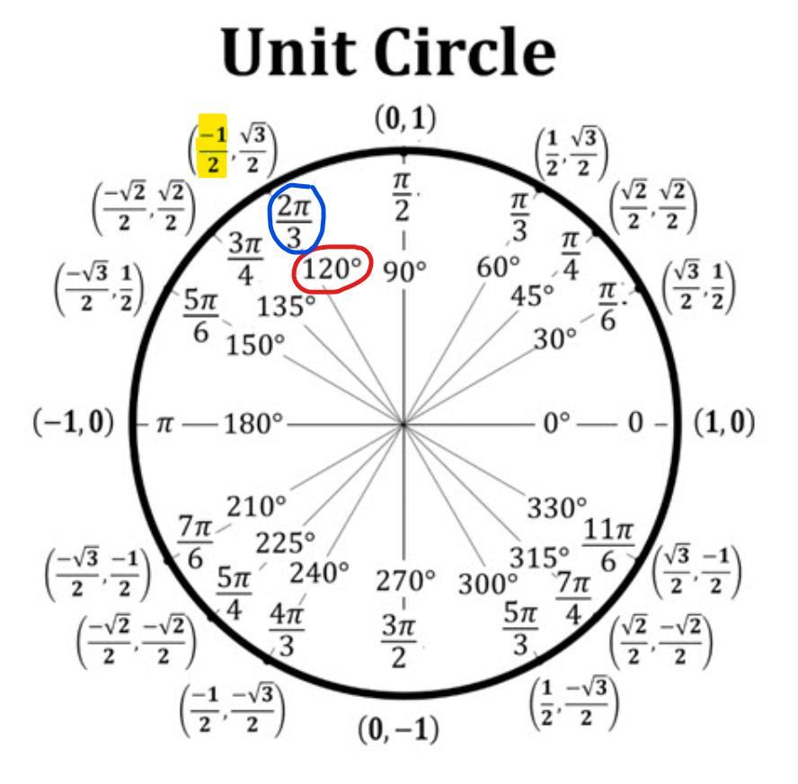 For An Angle 0, Cos 0 = -1/2 Sin 0 &gt; 0.a. Find 0 In Degrees And Radians.b. Find Tan 0.