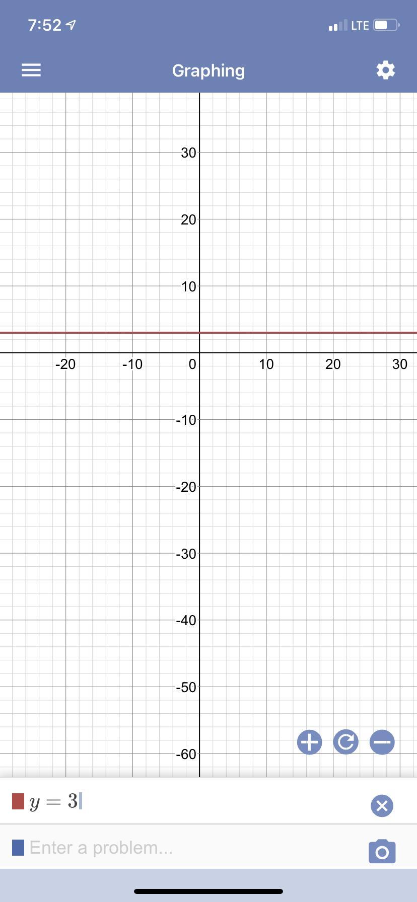 The Graph Of Y = 3*: