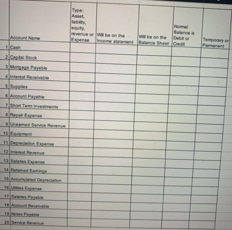 Instructions 1. Column C. Should Be Type Asset Liabilitt Revenue Equity Or Expense2. Coloumn D OR E Should