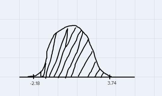 I Need Help With Statistical Problem I Have Got The Answer Of 0.3354 Because I Subtracted 0.9991 - 0.146