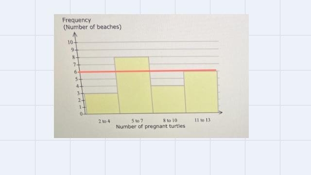 Please Help With Parts (a), (b),and (c).No Need Much Explanation 