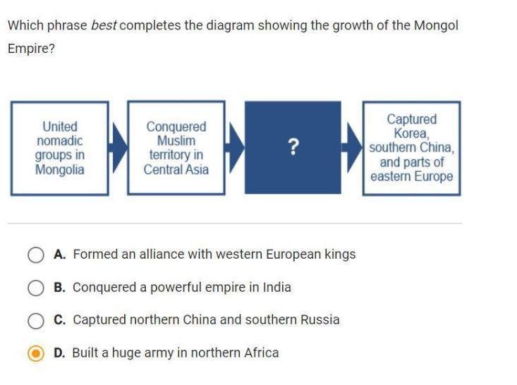 Which Phrase Best Completes The Diagram Showing The Growth Of The Mongol Empire