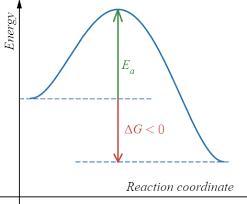 Which Part Of The Graph Represents How Much Energy The Reactants Need To Gain To Become Products?
