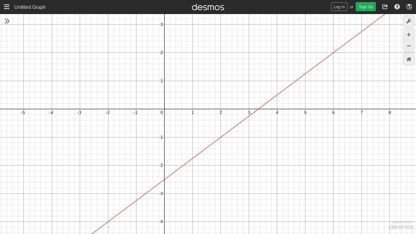 What Is 3x-4y=10 On A Graph