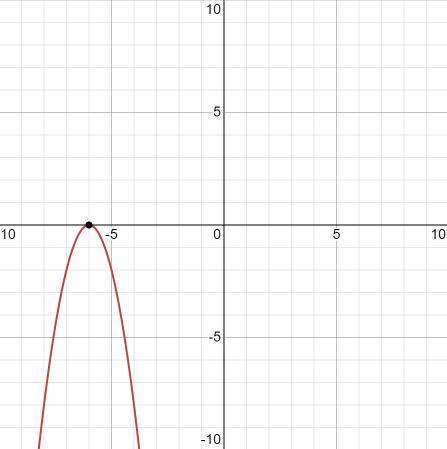 Identify The Vertex And Sketch The Graph.f (x) = -2x 2 - 24x - 72