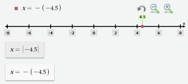 Use The Image To Answer The Question. A Vertical Number Line Starting At Negative 10 On The Bottom Of