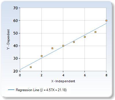 PLIS HELPPPPPThe Data Shown In The Table Below Represents The Number Of Quarters Maria's Aunt Gives Her