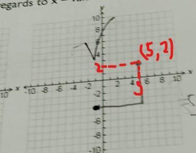 I Need Help With A Graph In Question (To Graph The Point (5,2))