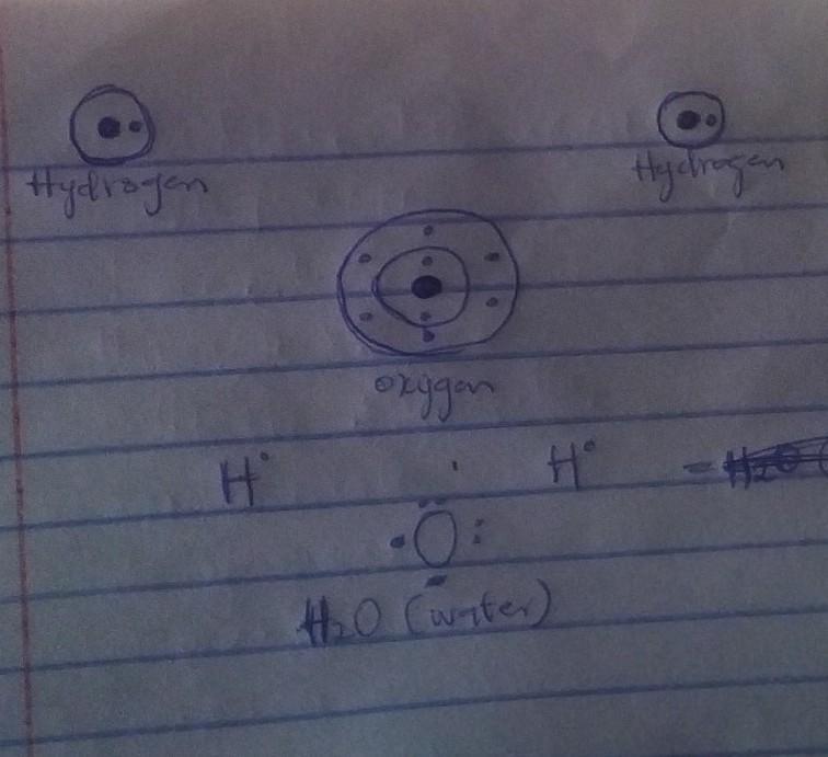 Draw A Model Diagram To Represent Water