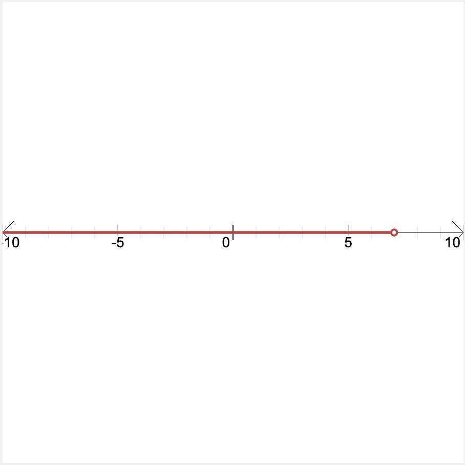 Which Graph Shows The Solution To The Inequality X - 5 Is Less Than -2