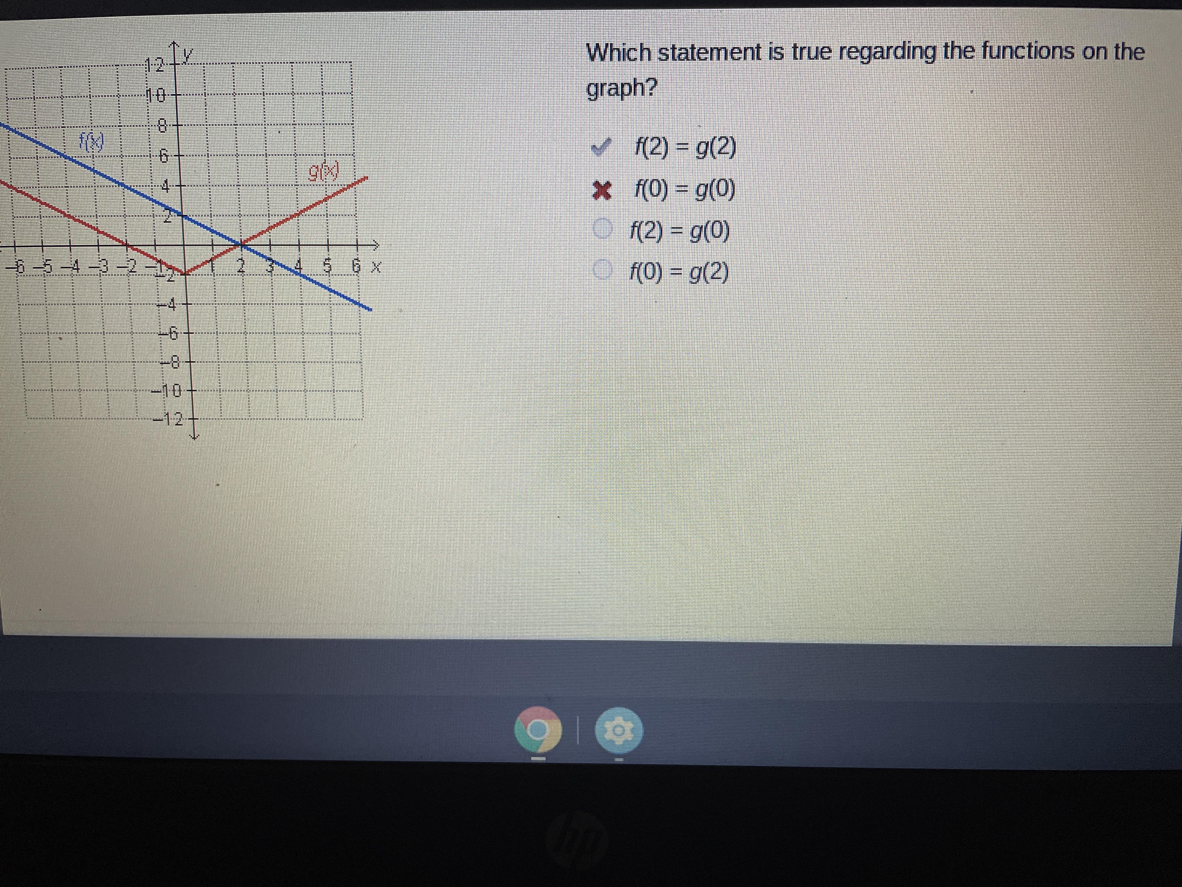 Which Statement Is True Regarding The Functions On Thegraph? F(2) = G(2) F(0) = G(0) F(2)= G(0) F(0)