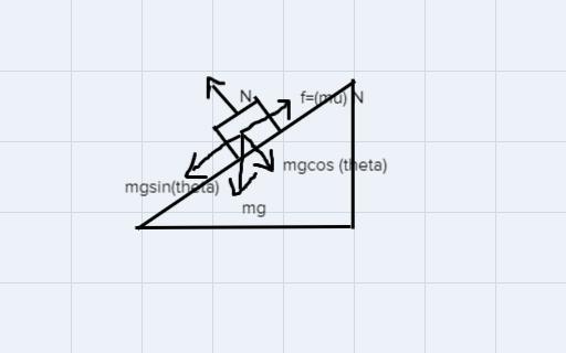 An Object With A Mass Of 51.40 Kg Is Moving Down An Inclined Plane 32.88 Above The Horizontal With A