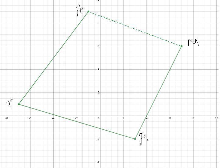Find The Area Of Quadrilateral Math With Vertices M(7, 6), A(3, - 2), T(- 7, 1) And H(- 1, 9)