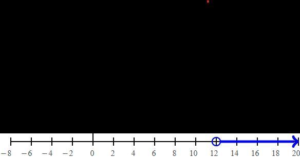 Which Values Of K Are Solutions To The Inequality?k&gt;12Select Each Correct Answer.k = 11.9k = 12.1k