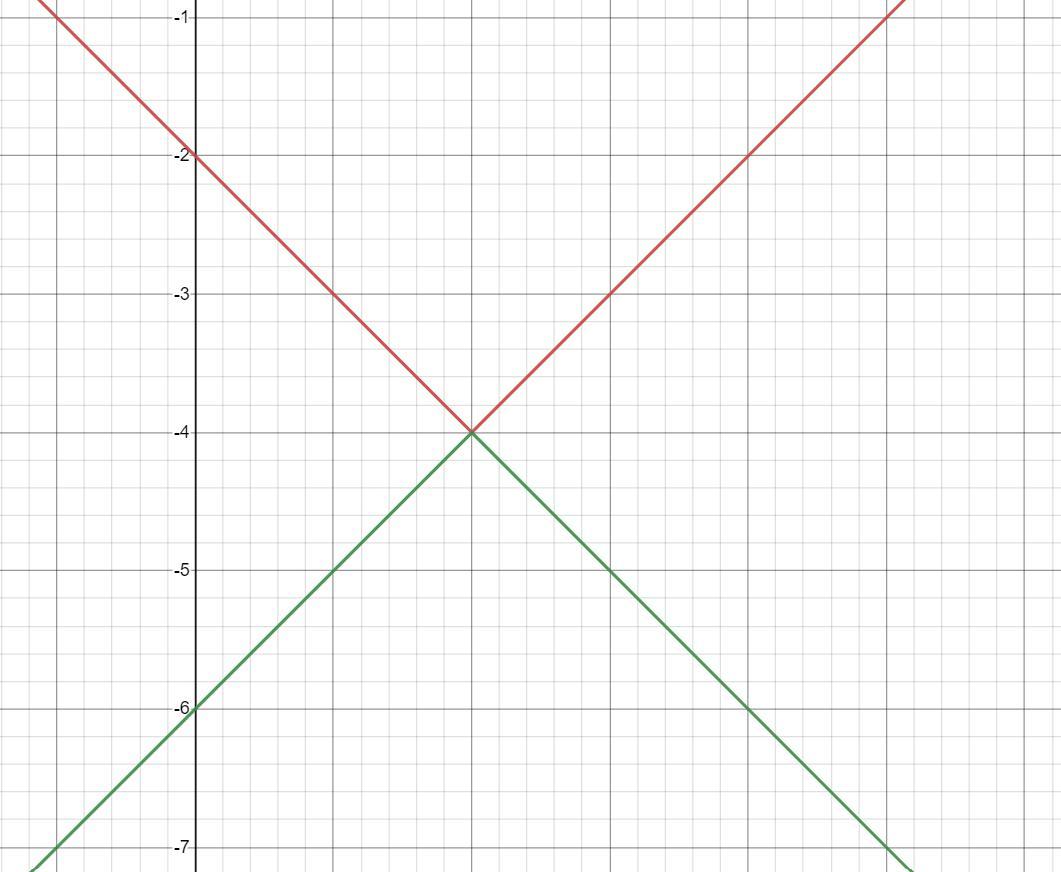 NO LINKS URGENT Below Is The Graph Of Y = F(x) Graph Y=-f(x)