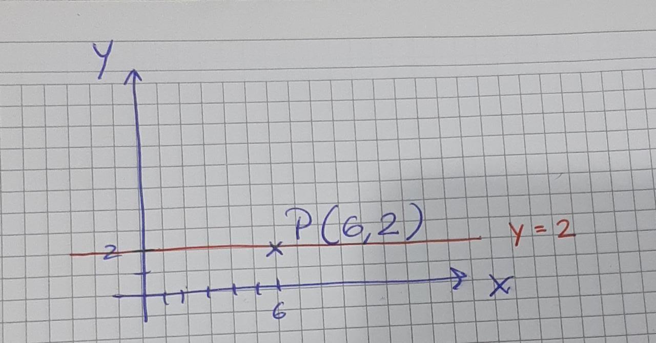 Choose Equation Of A Line Perpendicular To The Given Equation And Passing Through The Point P X-axis;